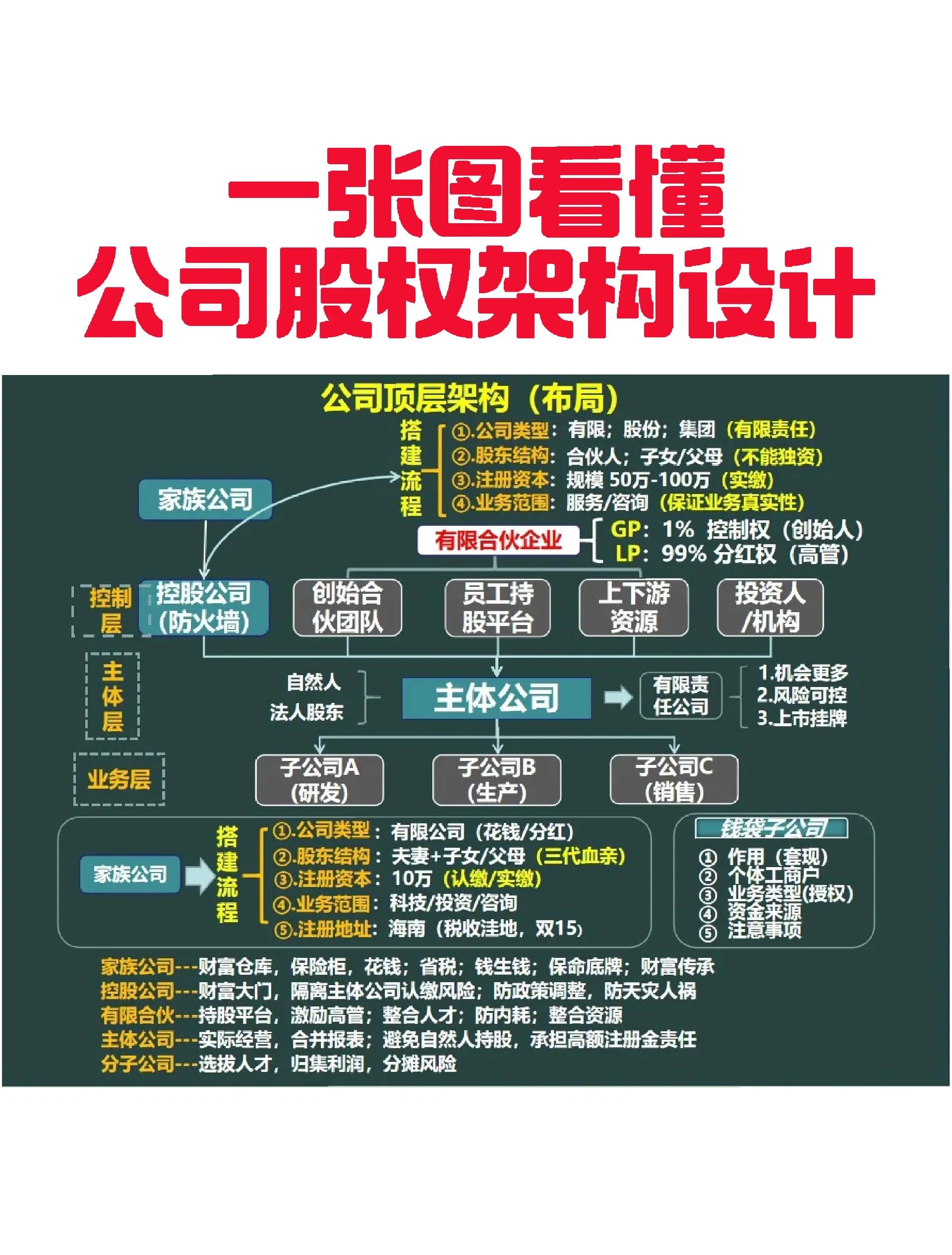 上海市VIE架构企业上市规划(vie架构香港上市的优点)