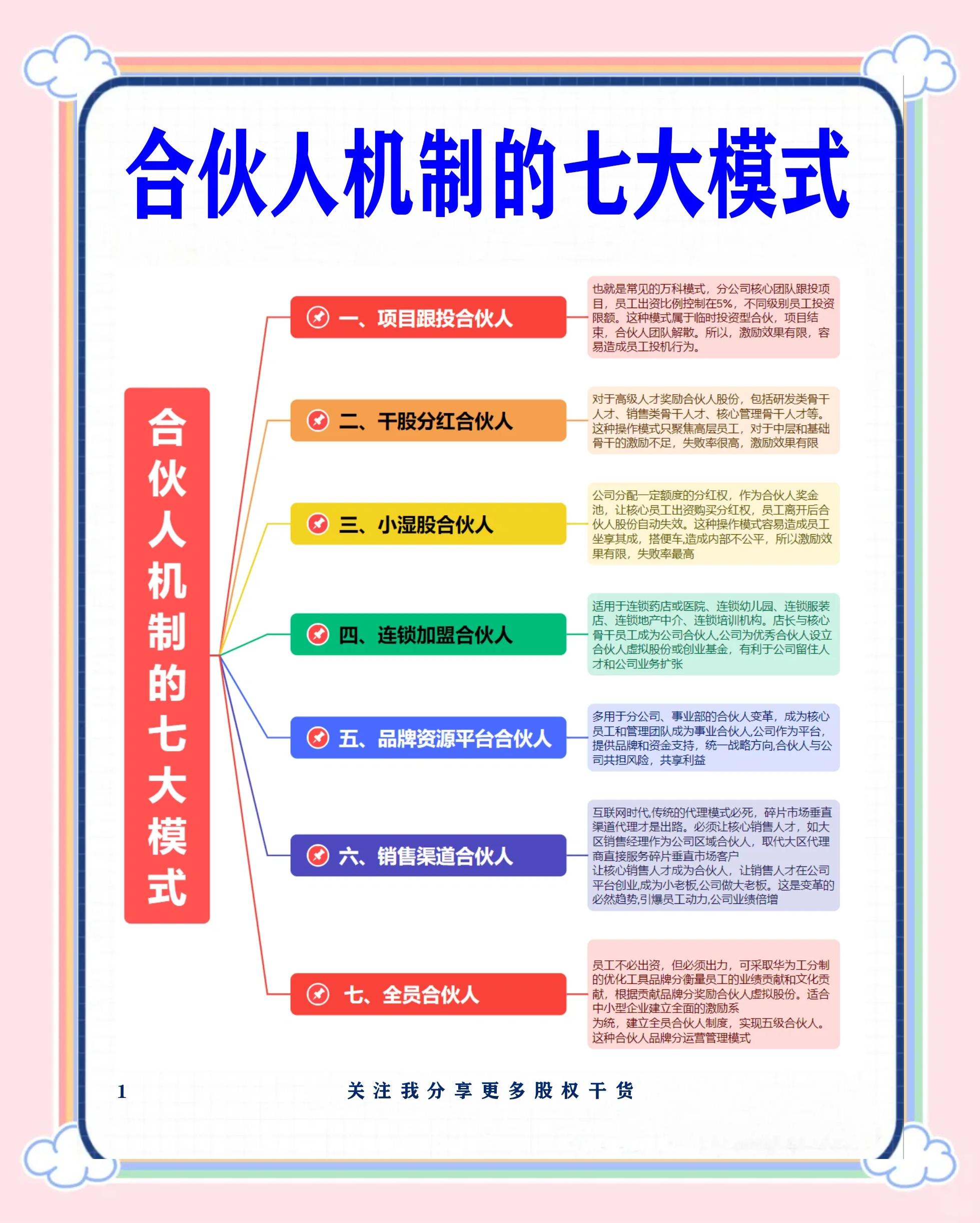 上海市数字化供应链合伙人机制(数字化供应链合伙人机制有哪些)