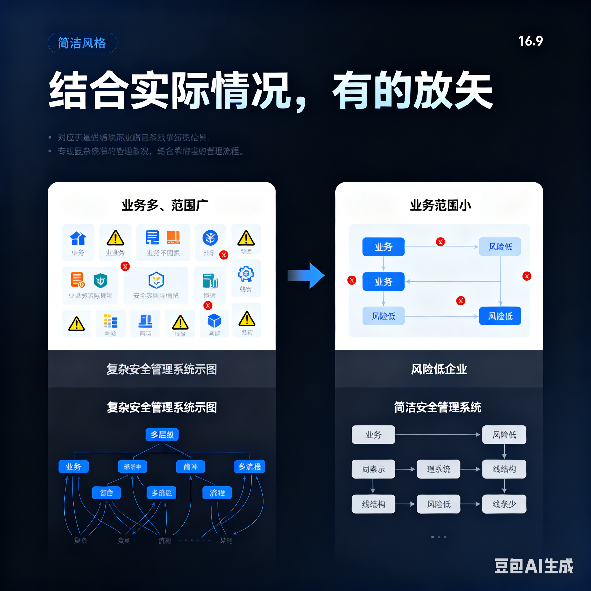 上海市整合风险如何解决(整合风险是什么意思)