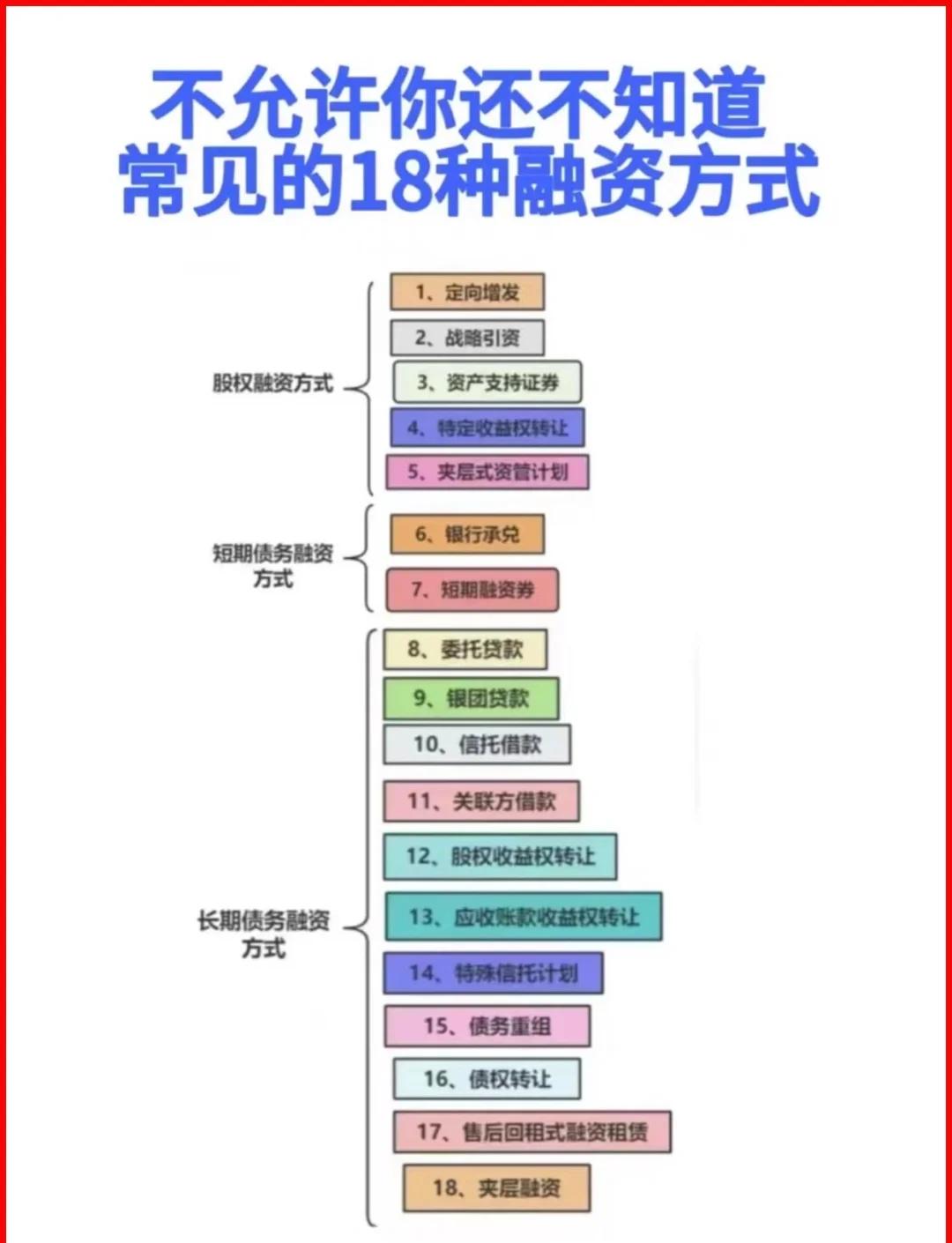 上海市战略融资成本控制(战略融资意味着什么)