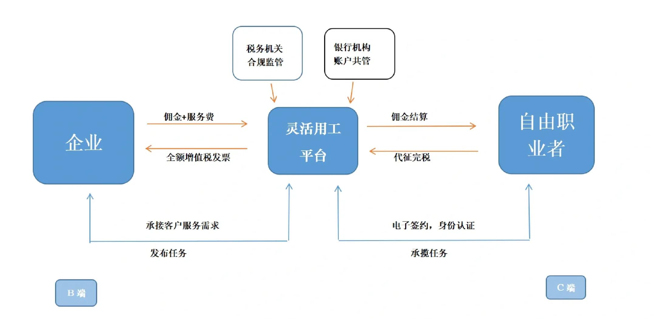 上海市灵活合伙人机制(合伙人机制的五大优势)