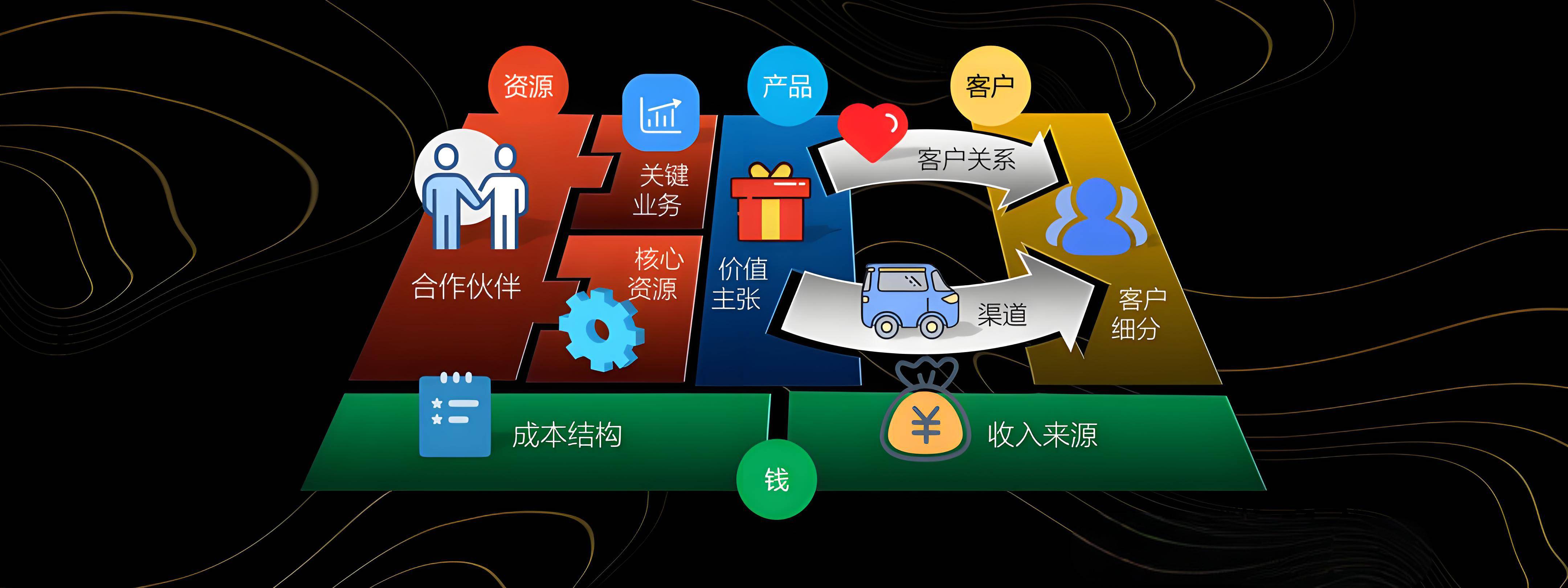 上海市烟台专业商业模式升级(烟台模式投资50300)