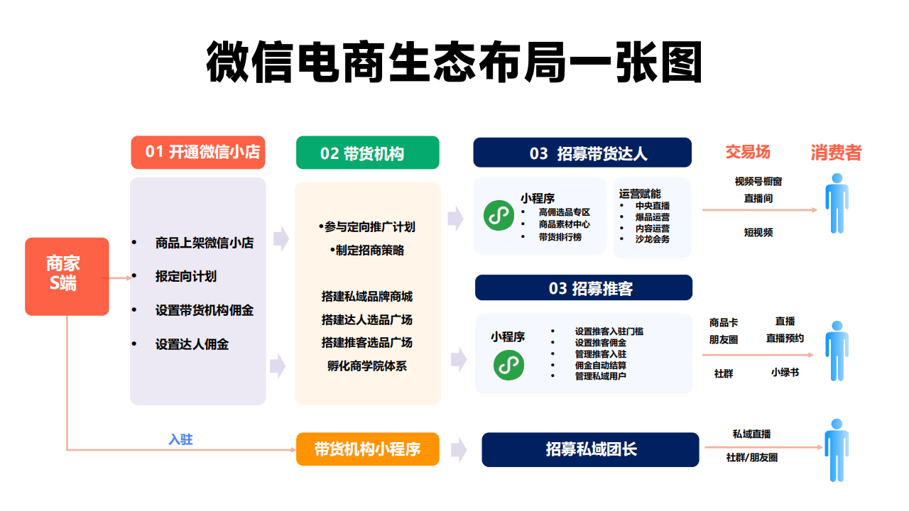 商业模式升级生态赋能(商业模式升级生态赋能的意义) 商业模式升级生态赋能(商业模式升级生态赋能的意义)