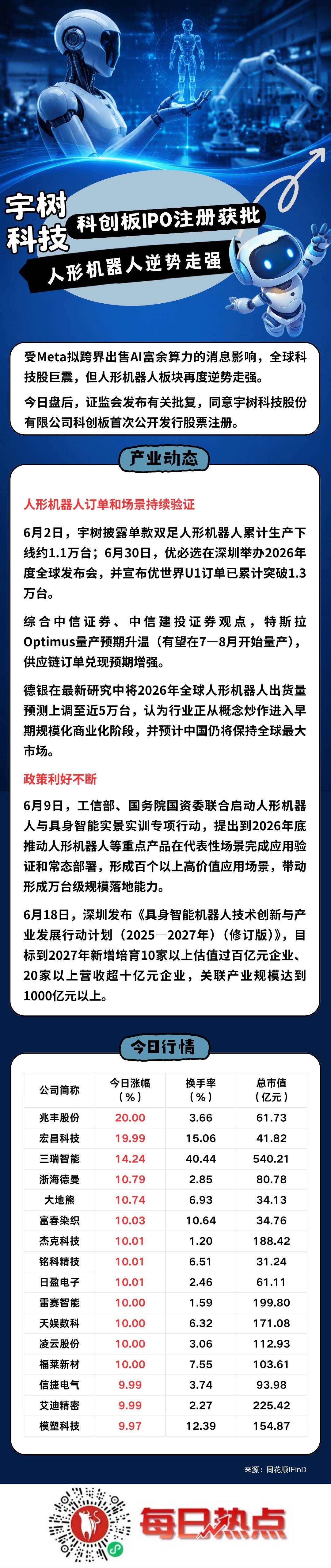 上海市贴身科创板上市机构(科创板拟上市企业名单)