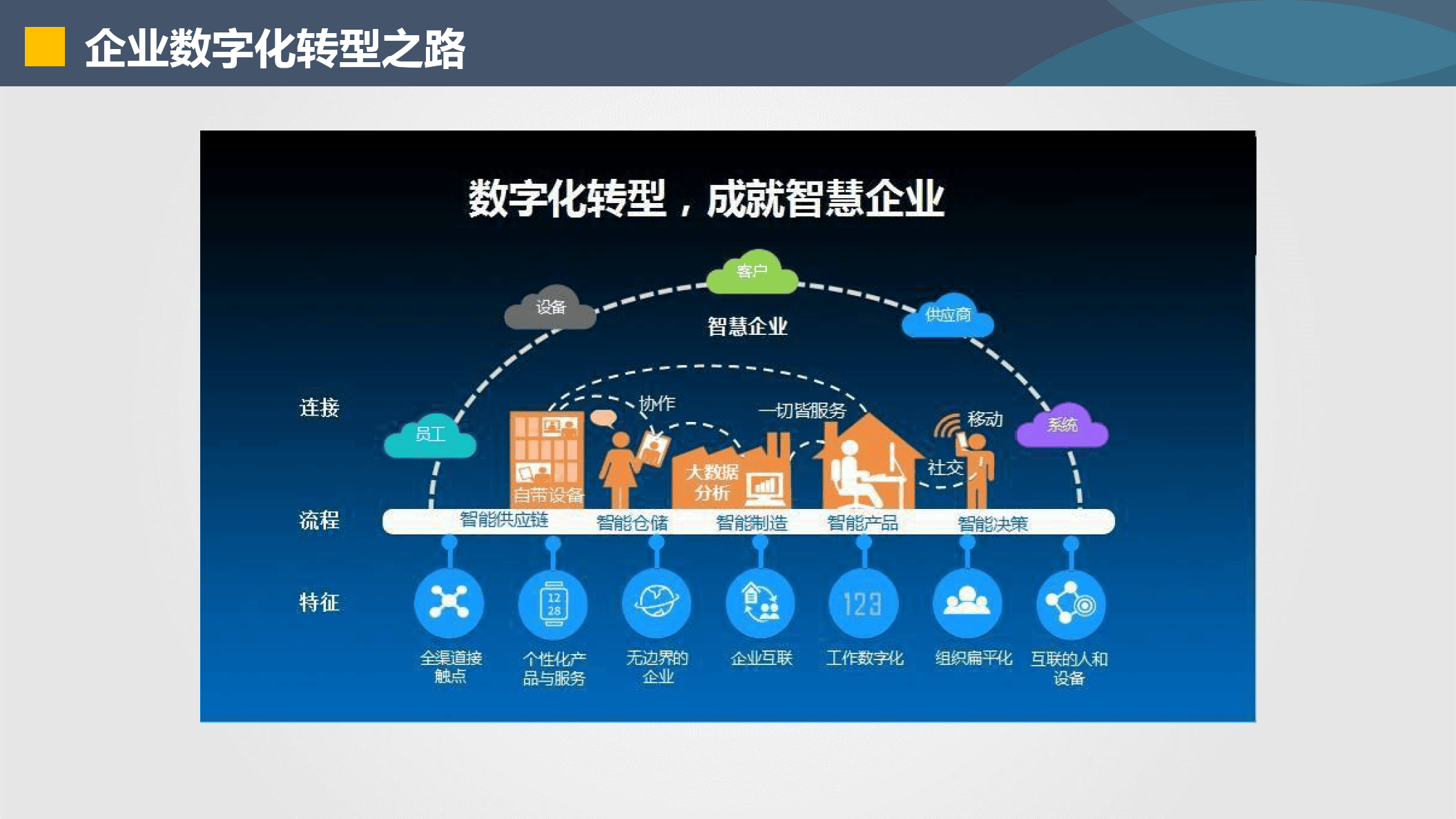 上海市器械企业数字化转型(器械企业数字化转型建议)