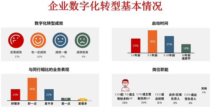 上海市昆明企业数字化转型(昆明数字经济发展规划)