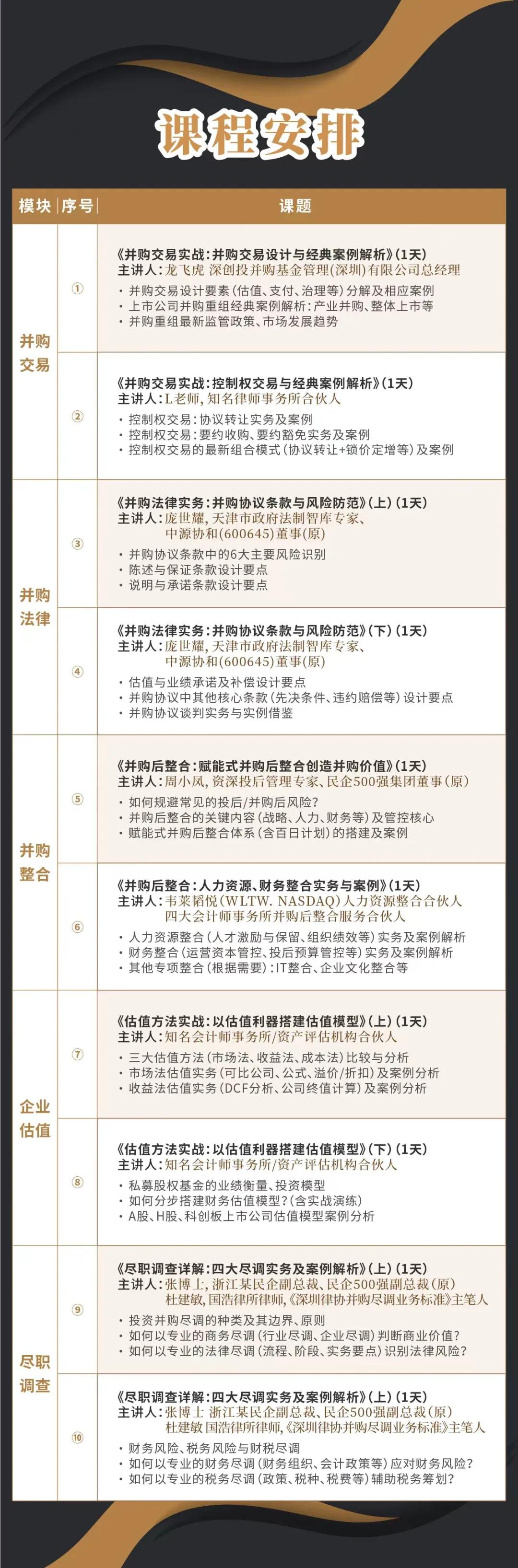 上海市实战型并购重组机构(实战型并购重组机构有哪些)