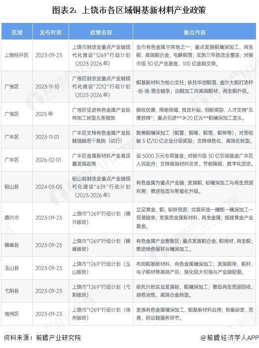 上海市新材料产业投资(2020年中国新材料产业投资机构50强)