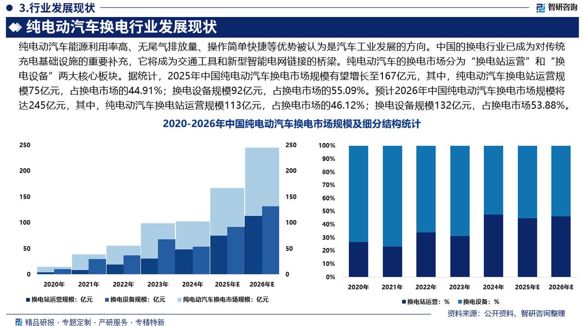 上海市新能源企业竞争分析(新能源汽车竞争战略分析)