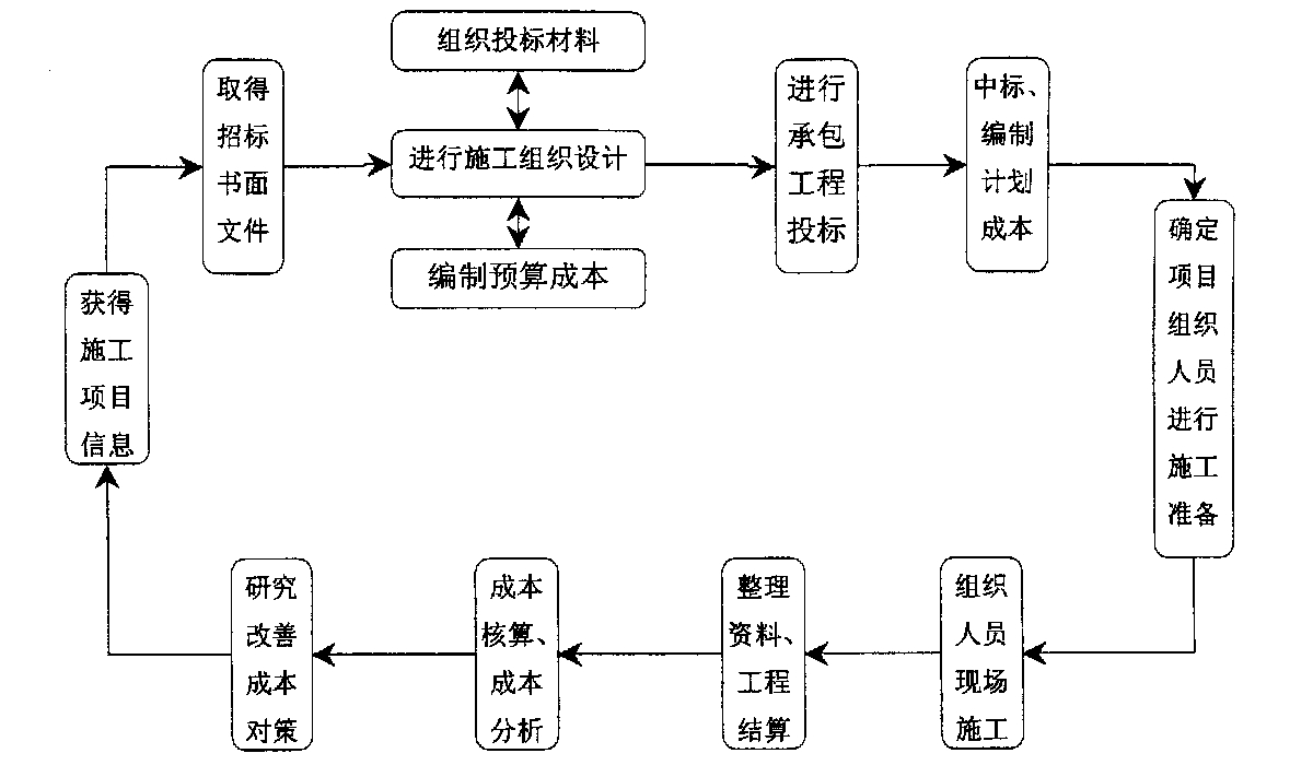 上海市全方位成本控制机构(全方位成本管理的优点)