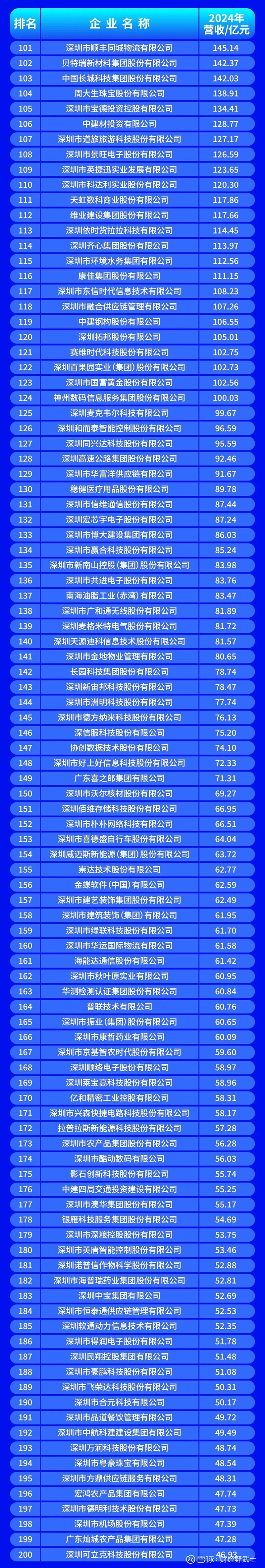 上海市深圳企业价值评估(深圳企业价值评估公司排名)