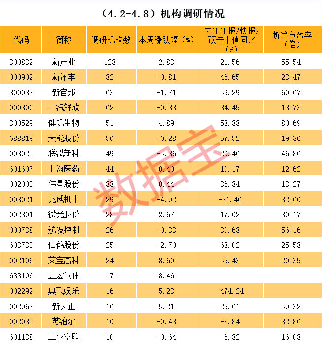 上海市业绩变脸成功案例(业绩变脸成功案例怎么写)