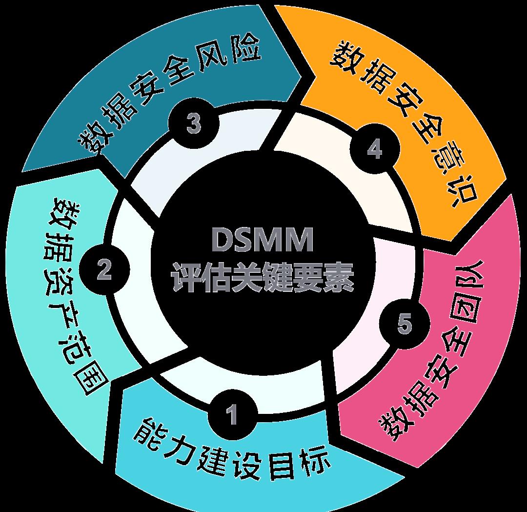上海市价值驱动价值评估(价值驱动型商业模式)