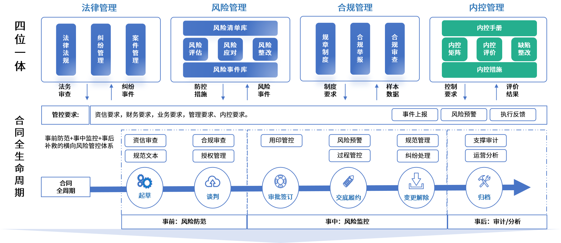 上海市零风险纺织内控体系(零风险纺织内控体系是什么)
