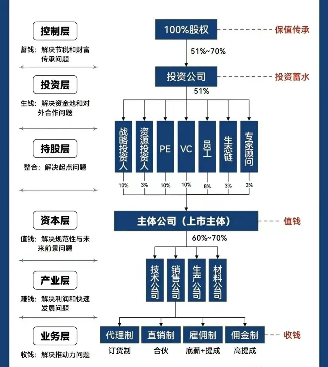 上海市化工股权架构设计(化工股权架构设计方案)