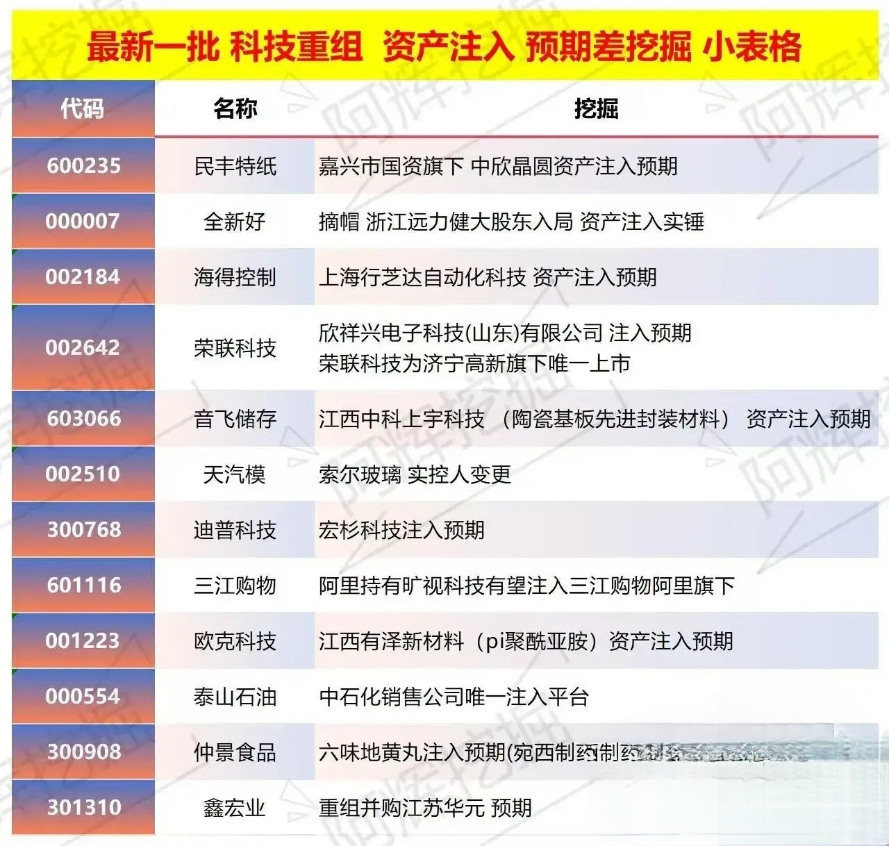 上海市专业股权重组(股权重组的目的)