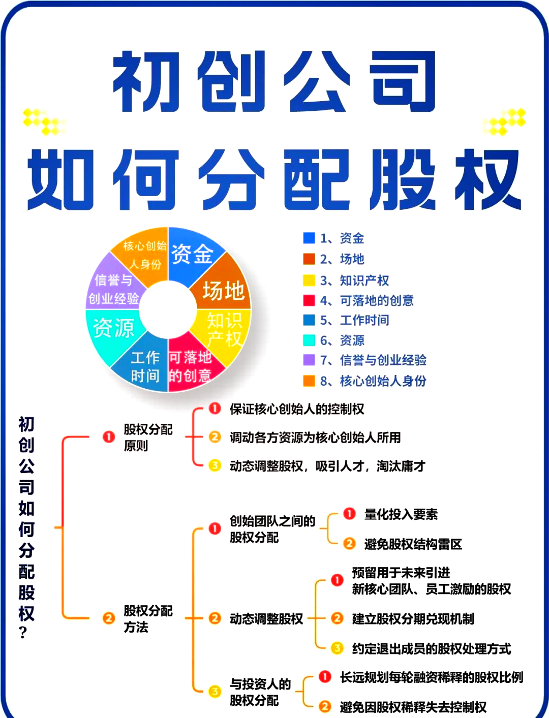 上海市软件股权激励(股权激励系统八大步骤)