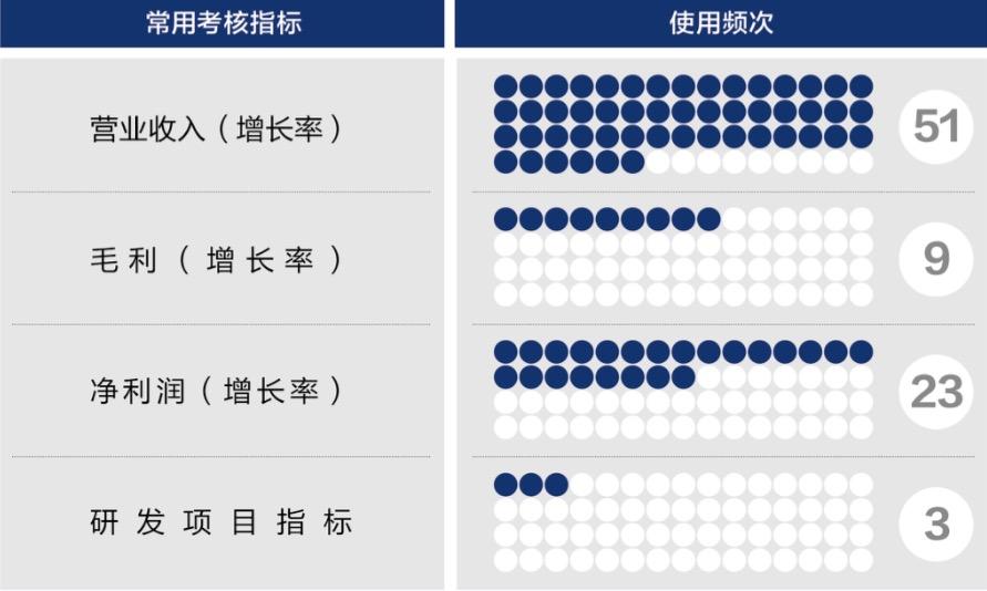 上海市深度医疗股权设计(深度医疗股权设计分析)