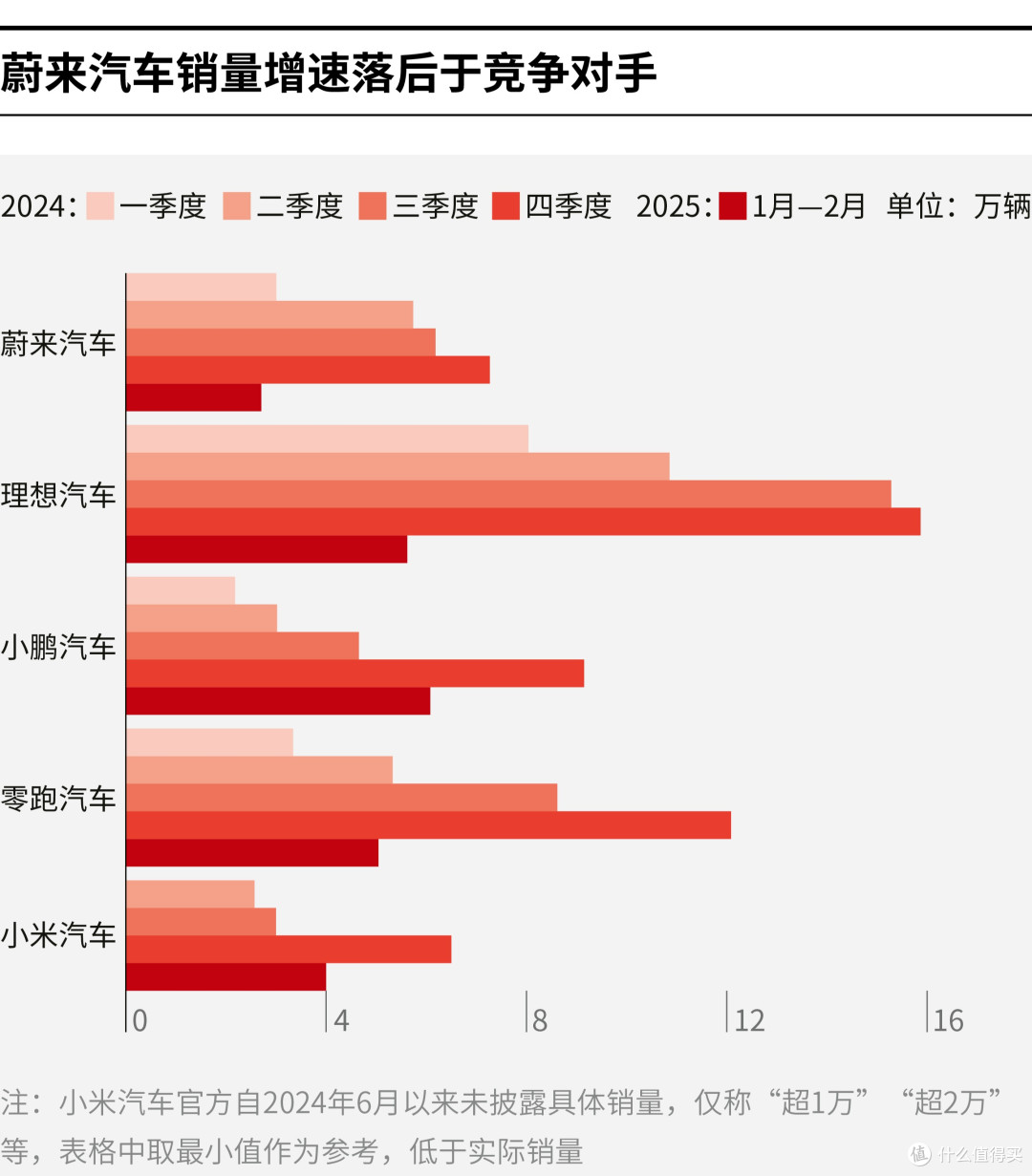上海市领先汽车竞争分析(领先汽车竞争分析图)
