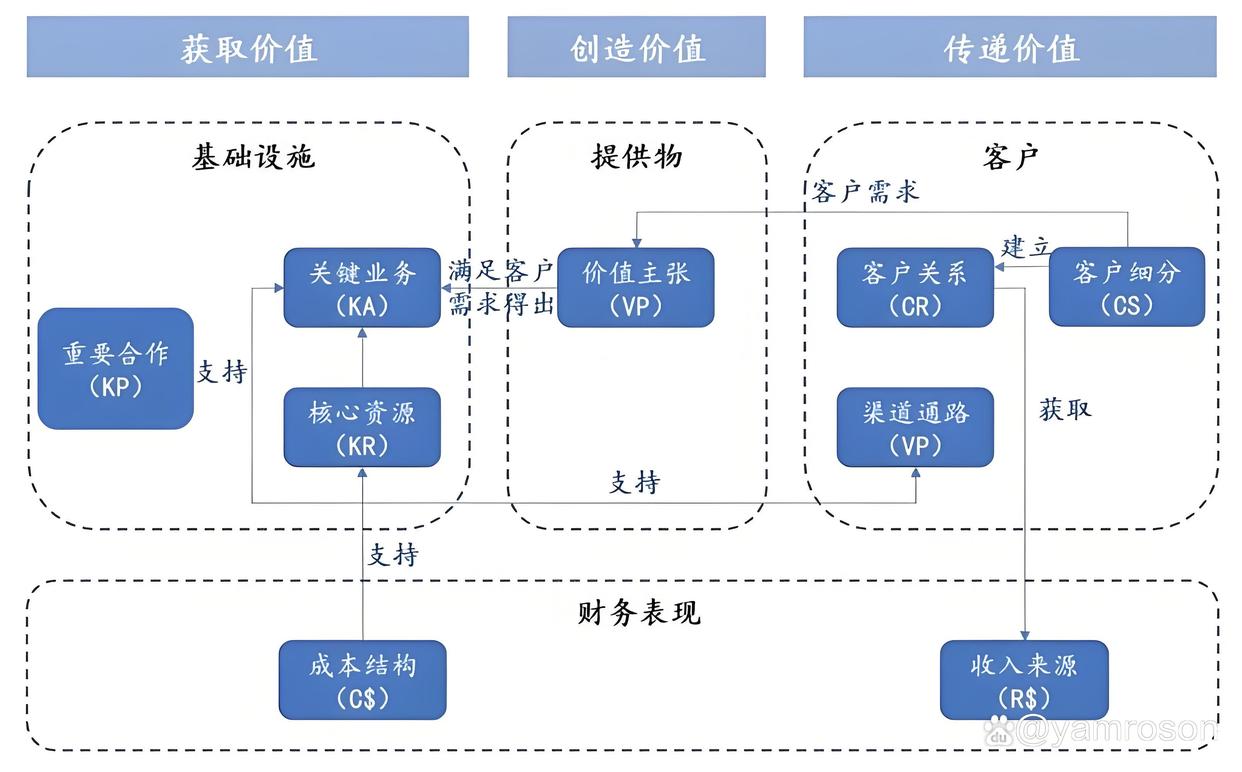 上海市游戏企业商业模式升级(游戏行业的商业模式有哪些)